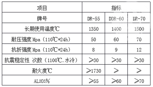 铝碳化硅浇注料理化指标