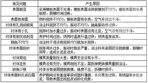 铝碳化硅浇注料衬体常见问题