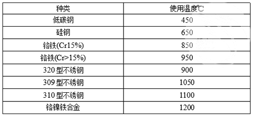 金属锚固件的材质及使用温度