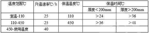 低水泥耐火浇注料烘烤温度