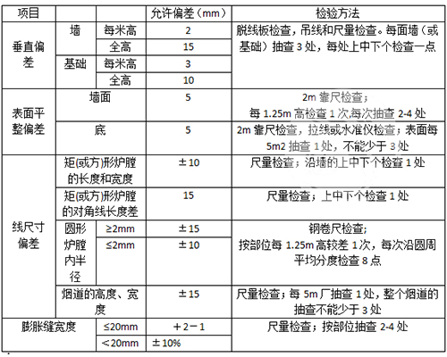 耐火浇注料内衬允许偏差和检验方法