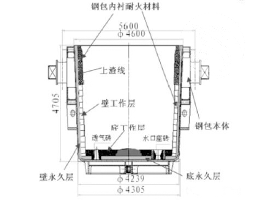 钢包内衬耐材结构