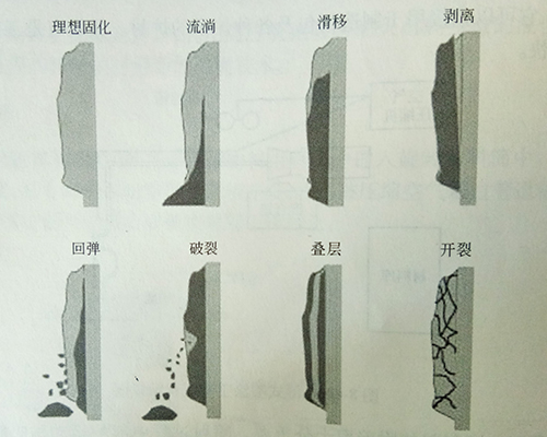 喷涂质量缺陷示意图