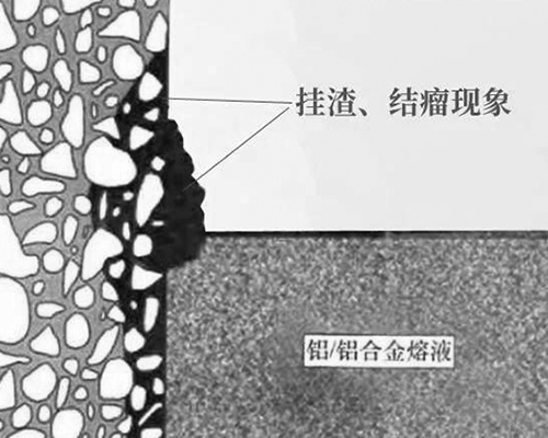 熔炉炉内衬损坏示意图