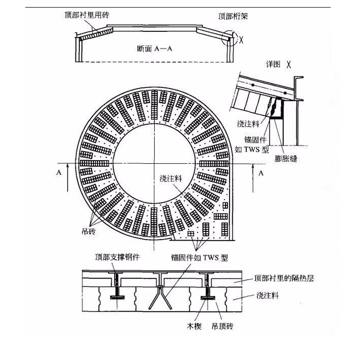 水泥回转窑旋风筒吊顶 所采用的锚固砖-浇注料复合结构