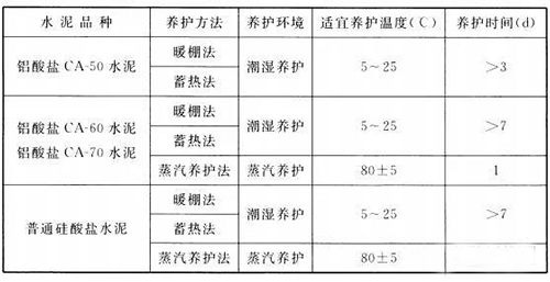 耐火浇注料冬期施工的养护制度